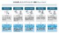 ウフル、AIを活用した金融業界向けコンタクトセンター