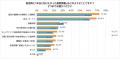 【25卒看護学生対象】就職活動調査[速報版] 就活にも