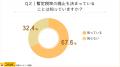 【ガソリン代に関する調査】ガソリン価格の地域差は最