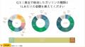 【ガソリン代に関する調査】ガソリン価格の地域差は最