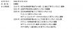 琉球アスティーダ　坂井雄飛選手2025-2026シーズン新