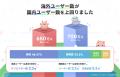 クリエイター支援サービス「pixivFANBOX」が7周年を迎