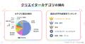 クリエイター支援サービス「pixivFANBOX」が7周年を迎