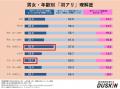 ダスキン ターミニックス「シロアリへの理解」に関す