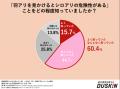 ダスキン ターミニックス「シロアリへの理解」に関す