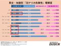 ダスキン ターミニックス「シロアリへの理解」に関す
