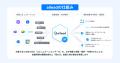 商談解析クラウド ailead 、「ITreview Grid Award 20