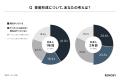 AI不動産投資のRENOSY、「初任給と投資に関する新社会