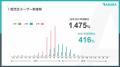 就活の過程を評価する『ABABA』 累計ユーザー数10万人