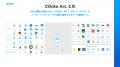 SAP 連携コネクタのCData はJapan SAP Users’ Group 