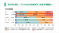会費ペイ、導入加盟店数10,000店を突破