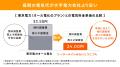 【業界最短4年契約】工事費のみで導入できる太陽光発