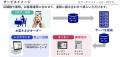 NECプラットフォームズの小売向けPOSシステム「TRUE T