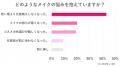 ＜40代以上のメイク悩みに関する調査＞「若い頃より化
