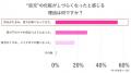 ＜40代以上のメイク悩みに関する調査＞「若い頃より化