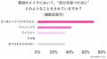 ＜40代以上のメイク悩みに関する調査＞「若い頃より化