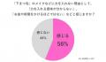 ＜40代以上のメイク悩みに関する調査＞「若い頃より化