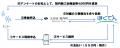 知内町と北海道電力株式会社による「オンライン診療や