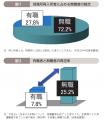 日本財団の職親プロジェクト（出所者の自立更生支援活