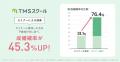 結婚相談所TMSパートナーが婚活応援キャンペーンを実