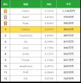 【年収889万円】Pythonエンジニア案件2025年最新｜フ