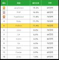 【年収889万円】Pythonエンジニア案件2025年最新｜フ