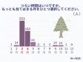 約6割が花粉症の症状によりパフォーマンスが低下と回