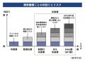 【重版】富裕層にもっとも必要な金融資産「米ドル債券