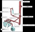 【建築設備業向け CAD 】ダイテック 、最新バージョン