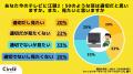 【Z世代のホンネ調査】大学生の過半数が江頭2：50は不