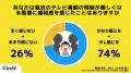 【Z世代のホンネ調査】大学生の過半数が江頭2：50は不