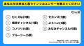 【Z世代のホンネ調査】大学生500人に聞いた次に来るイ
