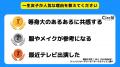 【Z世代のホンネ調査】大学生500人に聞いた次に来るイ