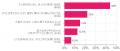 【民泊投資家調査2025】1件目運営後、約7割が2件目以