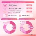 【ワキガ治療、7割が検討中も実施はわずか3％！】その