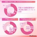 【ワキガ治療、7割が検討中も実施はわずか3％！】その