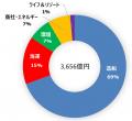 常石グループ 2024年度 連結業績報告
