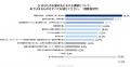 建設業の2025年問題、6割以上が「深刻な問題」と回答