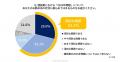 建設業の2025年問題、6割以上が「深刻な問題」と回答