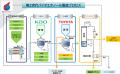 「次世代グリーンCO2燃料技術組合」への特別賛助員と