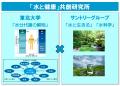 「サントリーグローバルイノベーションセンター×東北