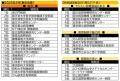 【看護学生対象】『就職希望病院調査～就職したい病院