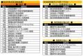 【看護学生対象】『就職希望病院調査～就職したい病院