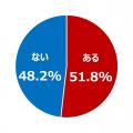 「小1の壁」だけじゃない。約4割が“孤独な子育て”に悩