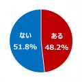 「小1の壁」だけじゃない。約4割が“孤独な子育て”に悩