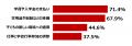 「小1の壁」だけじゃない。約4割が“孤独な子育て”に悩