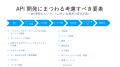 UI・UX の刷新およびSnowflake やAmazon Redshift な