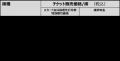 佐々木尽初の世界タイトル挑戦、「Leminoプレミアム」