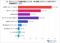 【歯科医98名 vs 患者200名】意識のズレを徹底分析！
