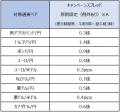 業界最狭水準スプレッドキャンペーン※3を開始！